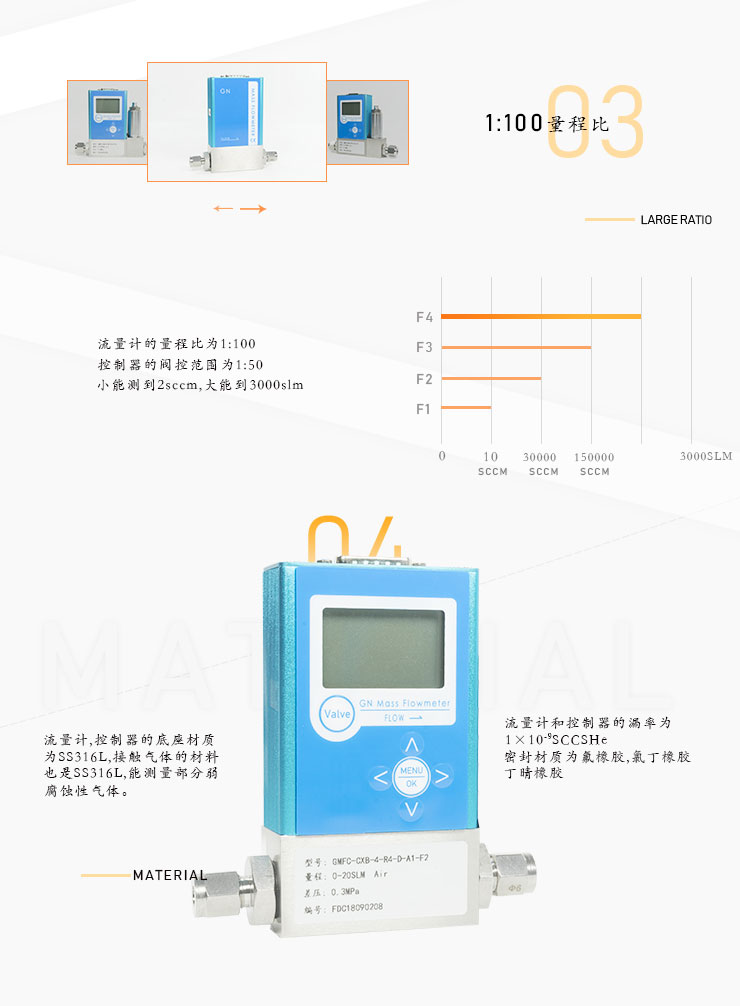 微小氣體質量流量計3